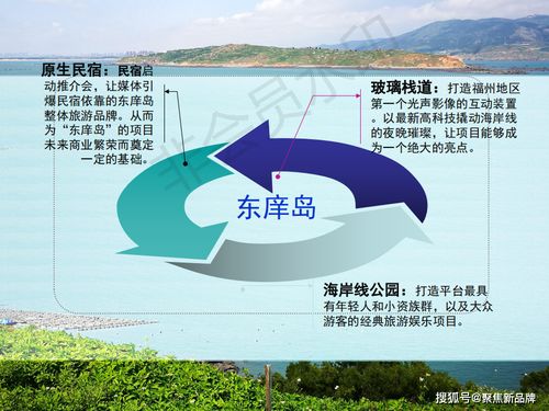 東庠島文旅開(kāi)發(fā)概念性規(guī)劃 徐曄先生的策劃案例解析