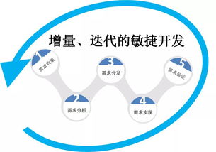 讓產(chǎn)品開(kāi)發(fā)不再閉門造車 旅游開(kāi)發(fā)項(xiàng)目策劃咨詢的革新之路