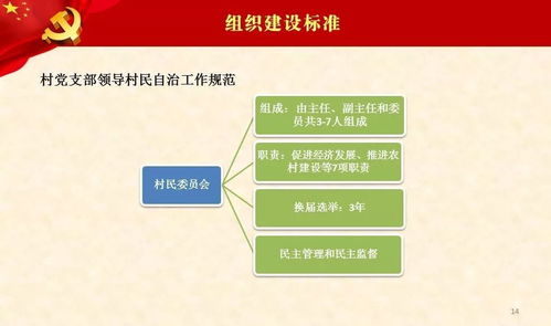 筑牢紅色堡壘，助力鄉(xiāng)村振興——農(nóng)村黨支部標(biāo)準(zhǔn)化建設(shè)業(yè)務(wù)培訓(xùn)